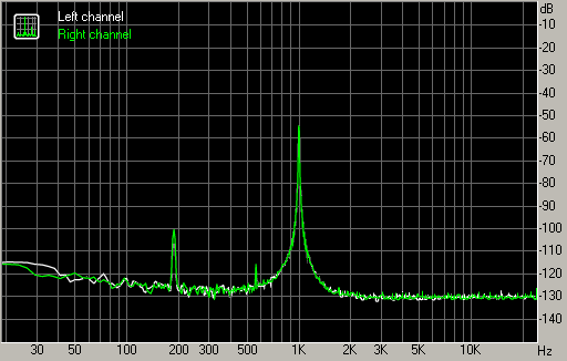 Spectrum graph